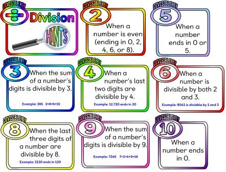 Free printable division hints posters.  How to tell or find out if a number is divisible by 2, 3, 4, 5, 6, 8, 9, or 10.