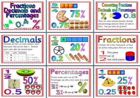 Printable Maths Display Posters.  Fractions, Decimals and Percentages.