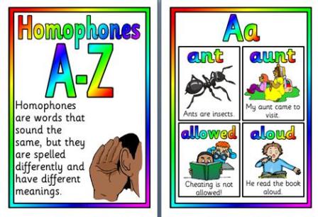 Free printable Homophones A-Z posters teaching materials