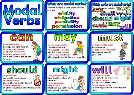 Free printable posters showing the common Modal Verbs.