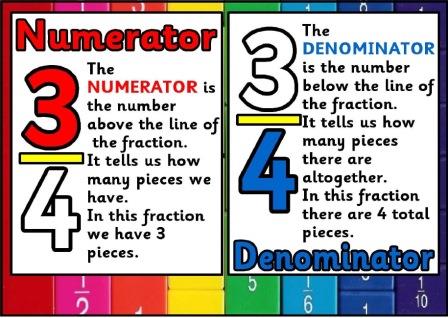 Free printable numerator and denominator maths poster for classroom display