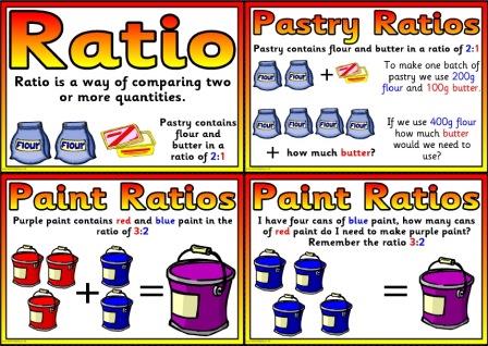 Free printable ratio posters for ks2 primary classrooms