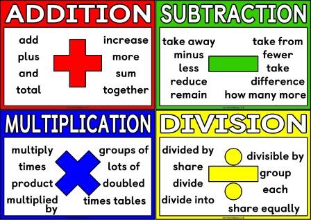 Free printable very simple Mathematical Language for addition, subtraction, multiplication and division.