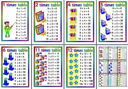 Free Printable Times Tables posters for Instant Display