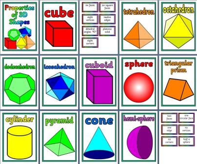 Maths Display Resource - Properties of 3D shapes.