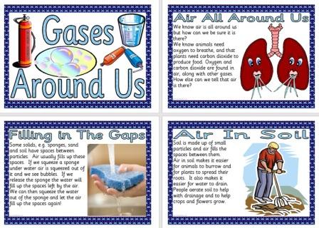 Free Printable Gases Around Us Posters for Science Classroom Display