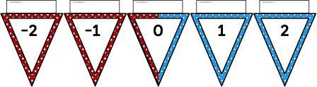 Free printable bunting numberline with negative numbers in red and positive numbers in blue.