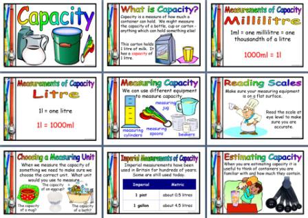 Free printable Capacity Posters for classroom Maths displays
