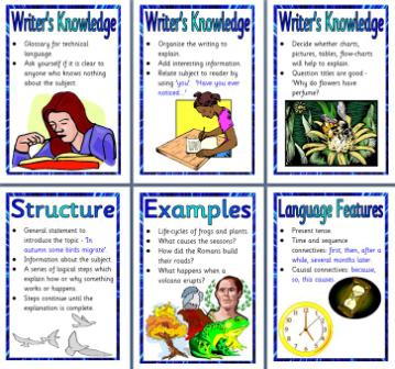 Free printable Features of Explanation Texts teaching resource posters.