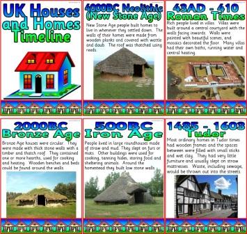 Free History Teaching Resource Houses through History