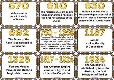 Printable Islamic Civilization Timeline Cards