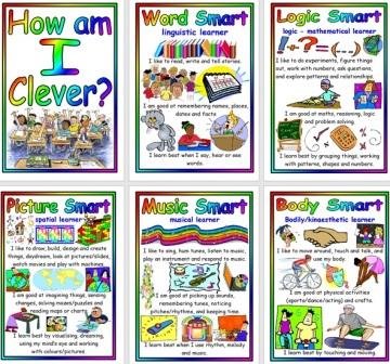 Free Printable Different Types of Learner Posters