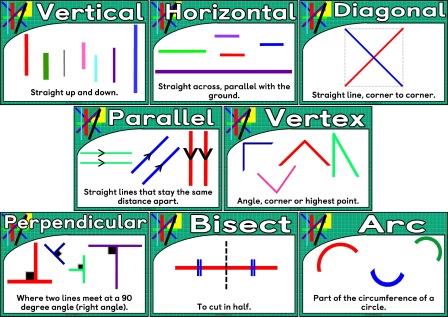 Free printable Geometry - Lines Vocabulary posters for Maths classroom display.