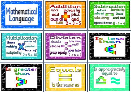 Free Printable Maths Language Posters for Maths Classroom Display