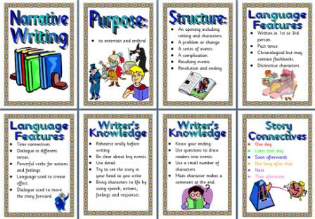 Free printable teaching resource, features of narrative writing.