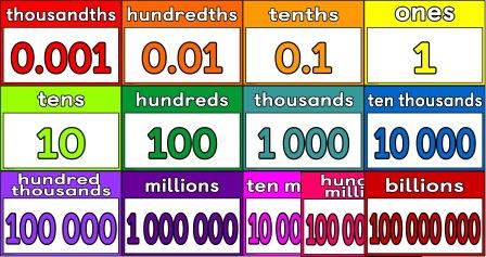 Free printable simple place value strip poster set.  Set to print at A4 but can be printed smaller to suit your space.