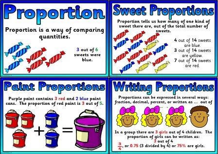 Free printable Proportion posters for classroom bulletin board display.  These posters match the ratio posters to help children recognise the difference between ratio and proportion, and how the two link together.
