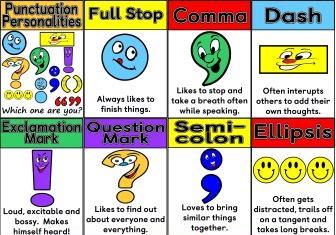 Free printable Punctuation Personalities/Characters posters.  Includes short description of each punctuation mark, as though it is a character e.g. The Exclamation mark is loud, excitable and bossy.  Includes Full Stop, Comma, Dash, Exclamation Mark, Question Mark,Semi-colon, Ellipsis, Colon, Speech Marks and Brackets.