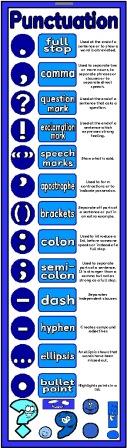 Free printable Punctuation vertical banner showing different punctuation marks along with a description of their different purposes.