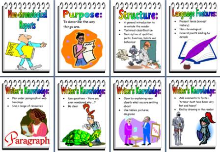 Free Report Writing Posters