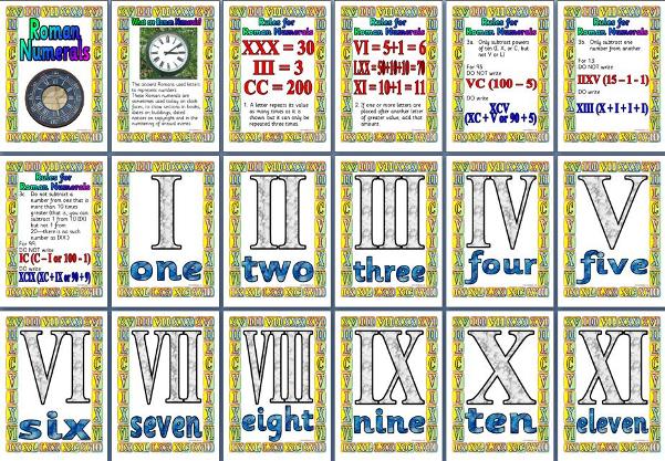 Free printable Roman Numerals Maths Posters for Classroom Display