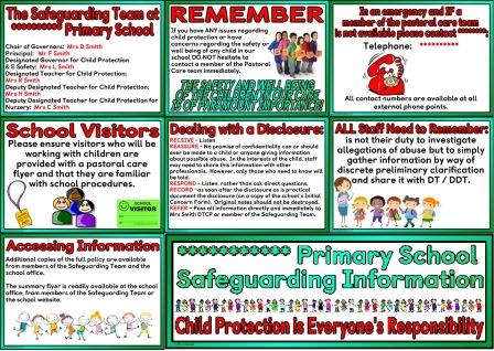 Example of Safeguarding Posters for School Display