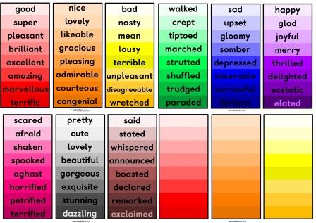 A Collection Of Printable Teaching Resources English Writing 