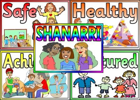 Free Printable SHANARRI set of posters to promote Health and Wellbeing