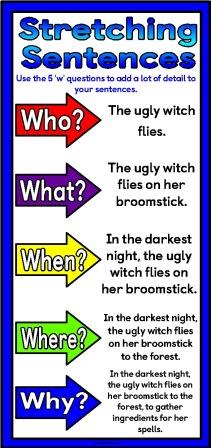 Free Printable Teaching Resource.  Banner for classroom display.  Stretching Sentences using the 5 'W' questions - Who? What? When? Where? Why?