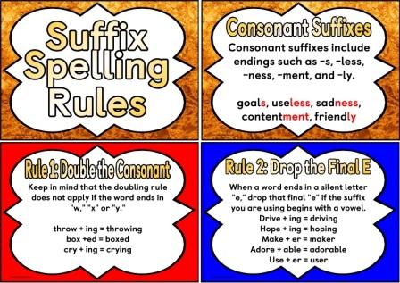 Free Printable Suffix Rules and information posters for classroom display