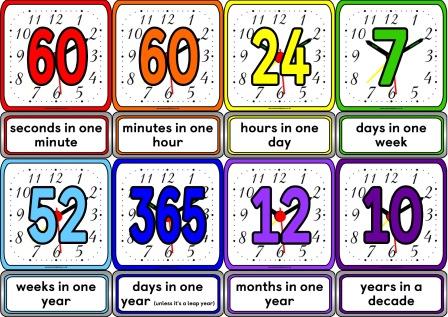 Free printable time equivalents posters.  Eg 60...seconds in a minute, 60...minutes in an hour