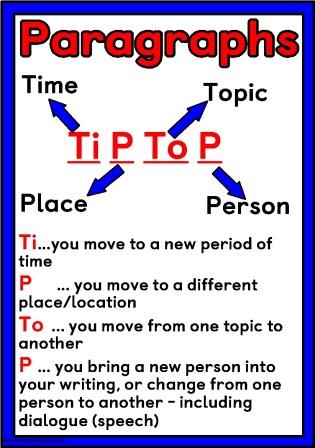 Free printable TiPToP Paragraphs reminder poster, when to start a new paragraph - Time, Place, Topic and Person
