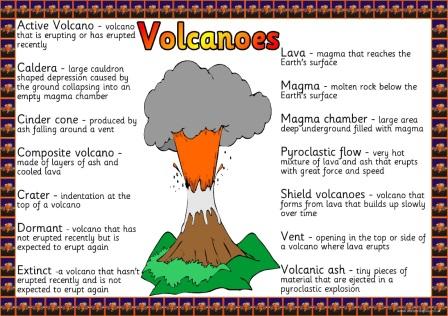 Free Printable Volcano Vocabulary Mat