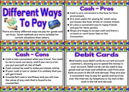 Printable posters showing different ways to pay for goods and services cheque debit credit cards cash PayPal