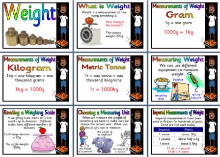 Free printable Maths Display Posters - Weight.  Includes units of weight, using a scale, imperial measurements of weight and more.